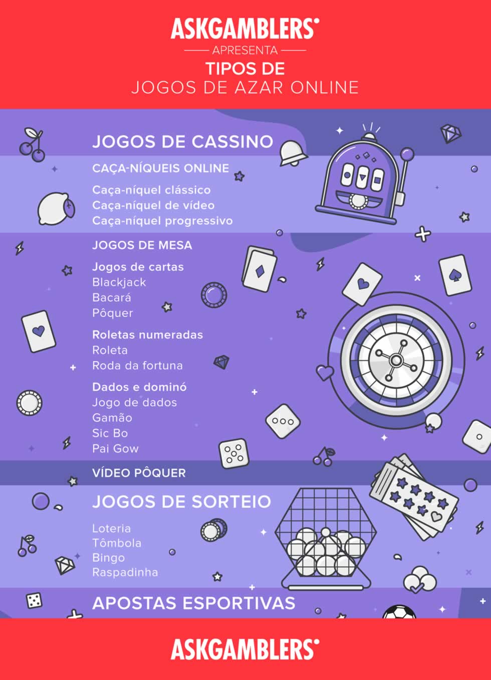 aposta dados